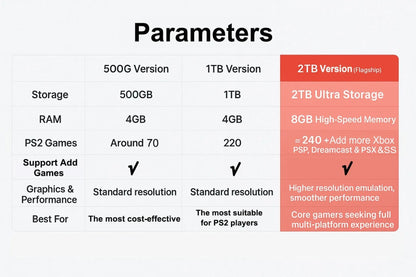 8BIT Retro Gaming Console Box